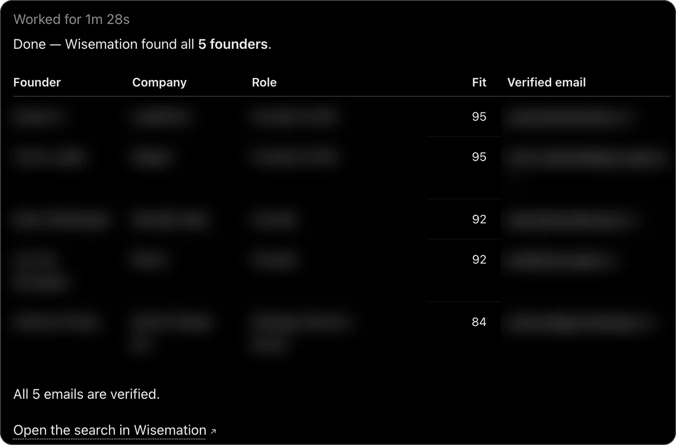 ChatGPT showing the five founders found with their fit scores, names and emails blurred